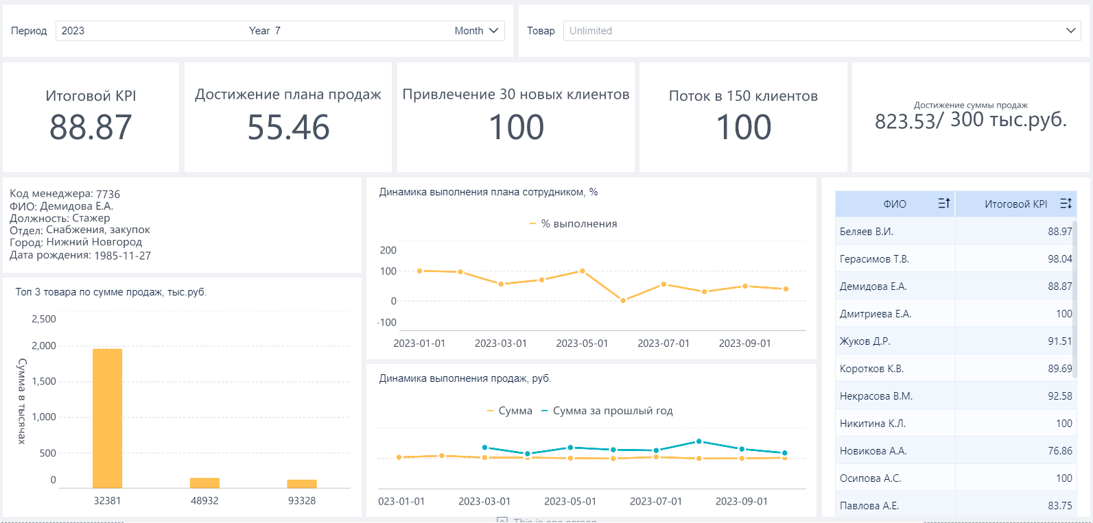 Отчёт по продажам — таблицы и графики